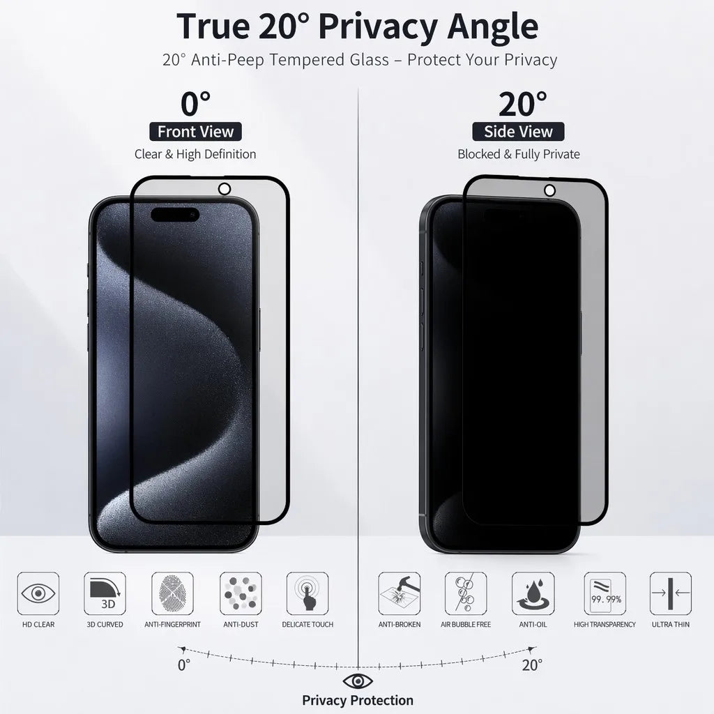 Privacy Comparison
