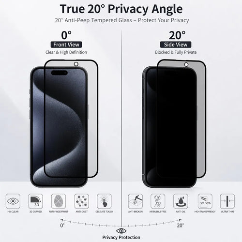 Privacy Comparison